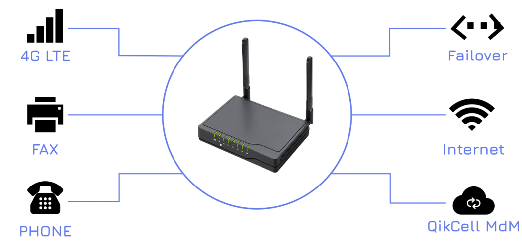 router-features